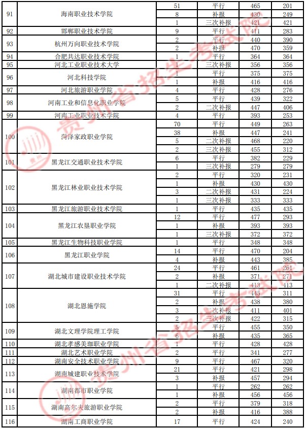 2021貴州高考?？圃盒ｄ浫∽畹头郑ㄋ模?2.jpg