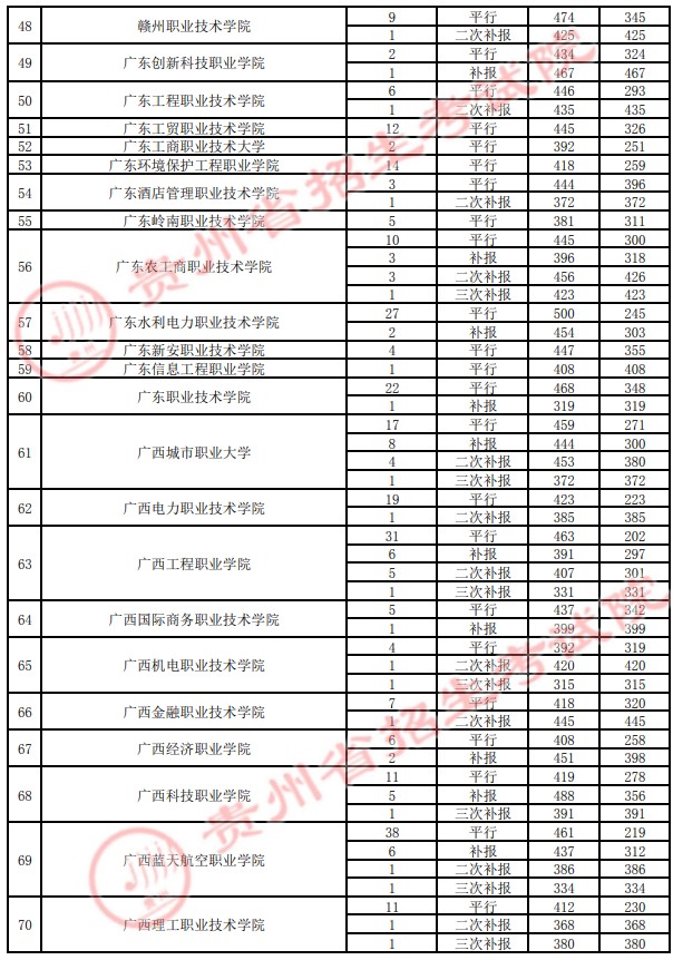 2021貴州高考?？圃盒ｄ浫∽畹头郑ㄋ模?0.jpg