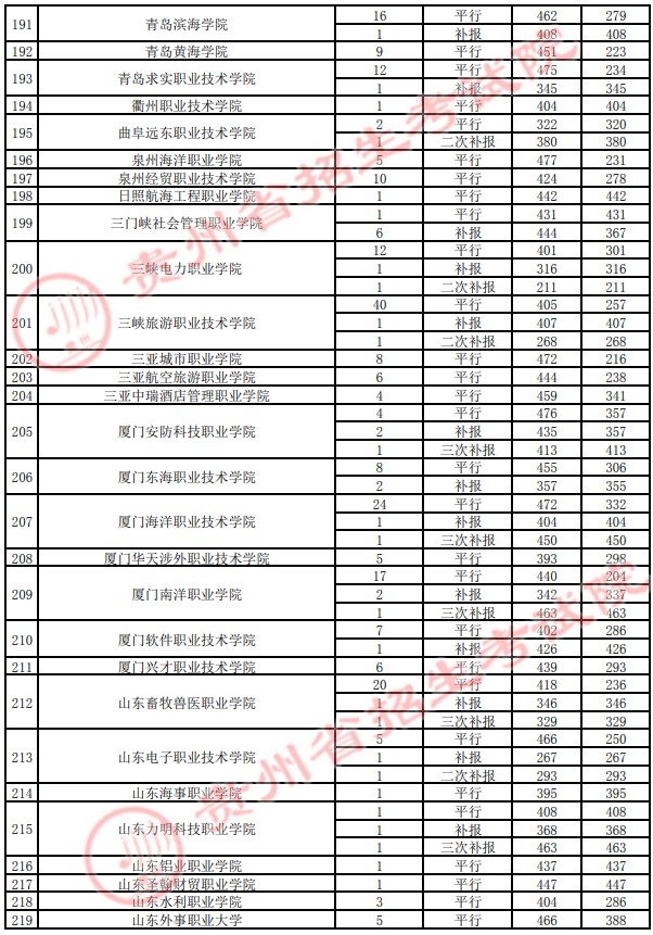 2021貴州高考?？圃盒ｄ浫∽畹头郑ㄋ模?6.jpg