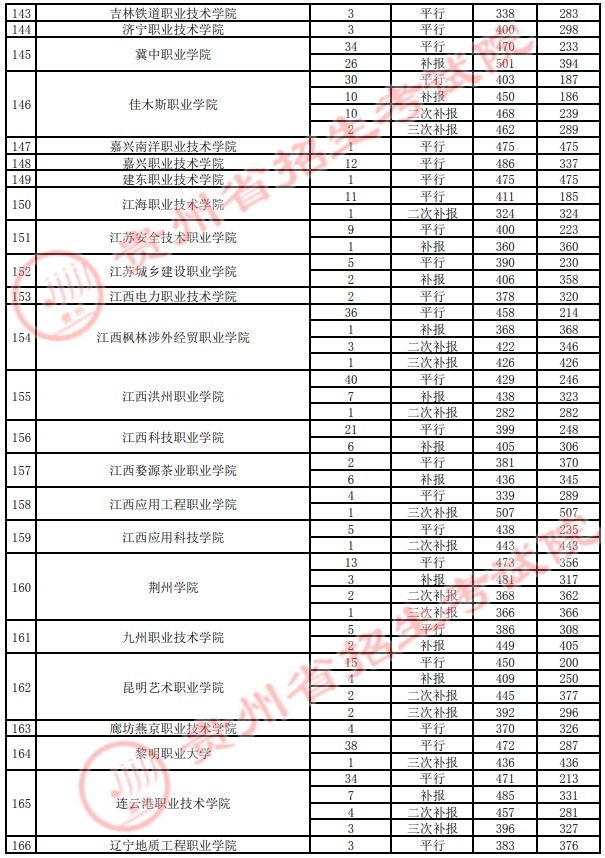 2021貴州高考?？圃盒ｄ浫∽畹头郑ㄋ模?4.jpg