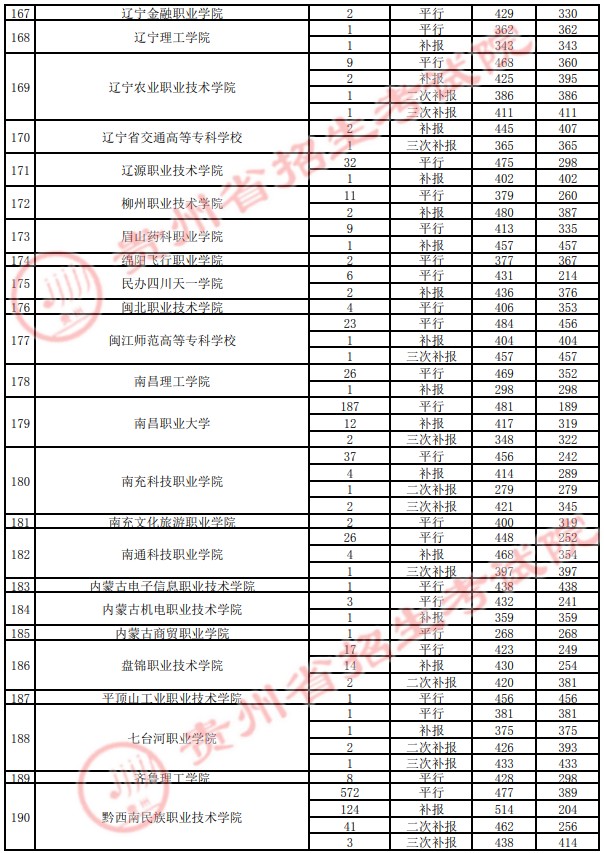 2021貴州高考?？圃盒ｄ浫∽畹头郑ㄋ模?5.jpg