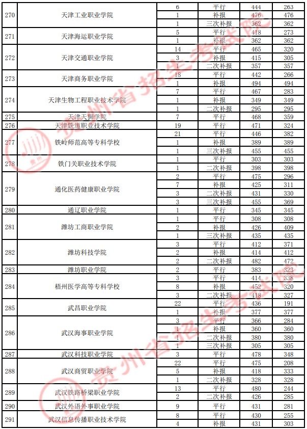 2021貴州高考?？圃盒ｄ浫∽畹头郑ㄋ模?9.jpg