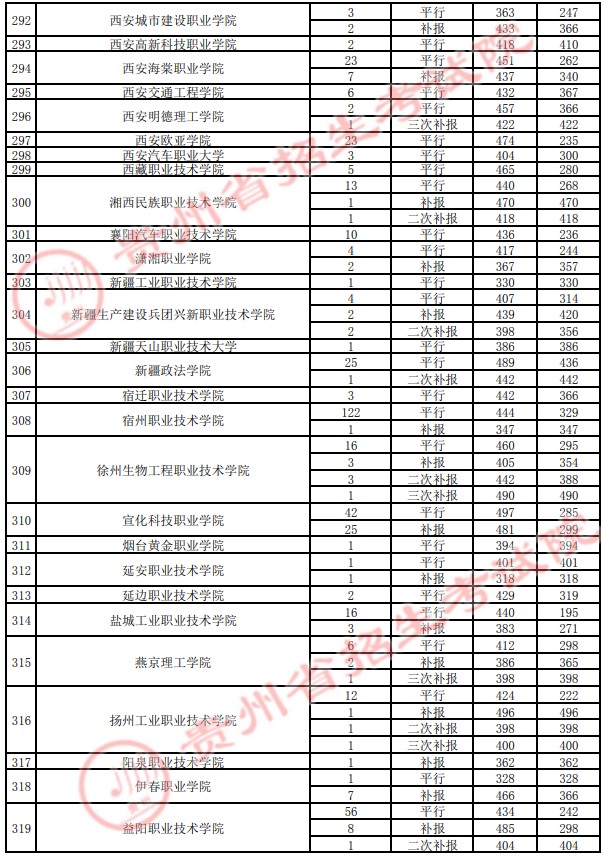 2021貴州高考?？圃盒ｄ浫∽畹头郑ㄋ模?0.jpg