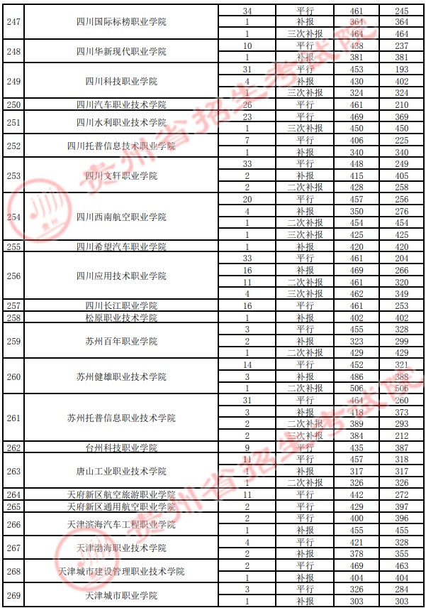 2021貴州高考?？圃盒ｄ浫∽畹头郑ㄋ模?8.jpg