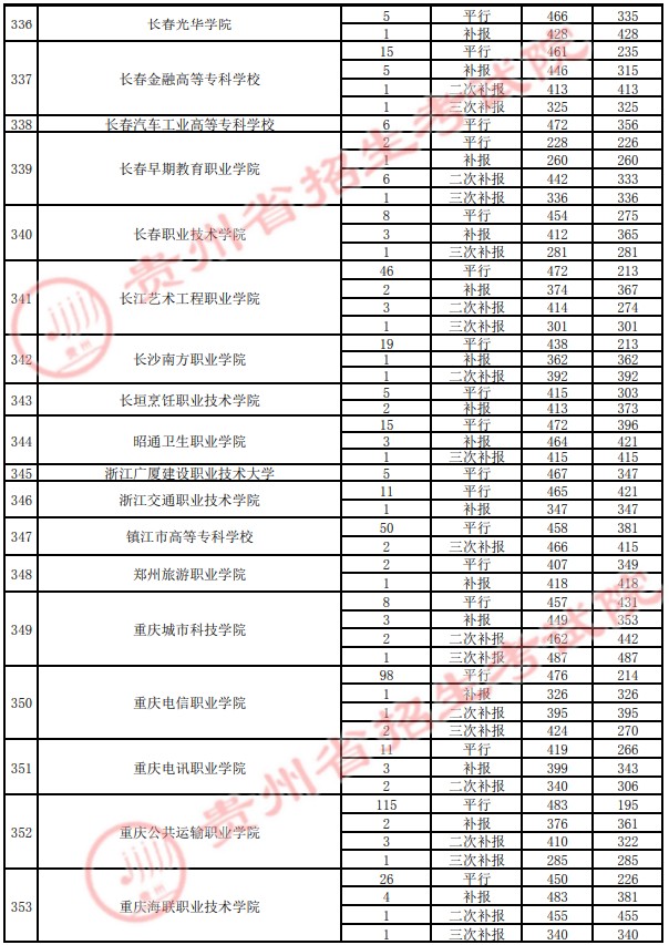 2021貴州高考?？圃盒ｄ浫∽畹头郑ㄋ模?2.jpg