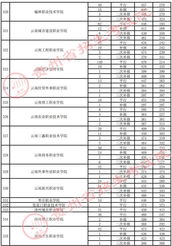 2021貴州高考?？圃盒ｄ浫∽畹头郑ㄋ模?1.jpg