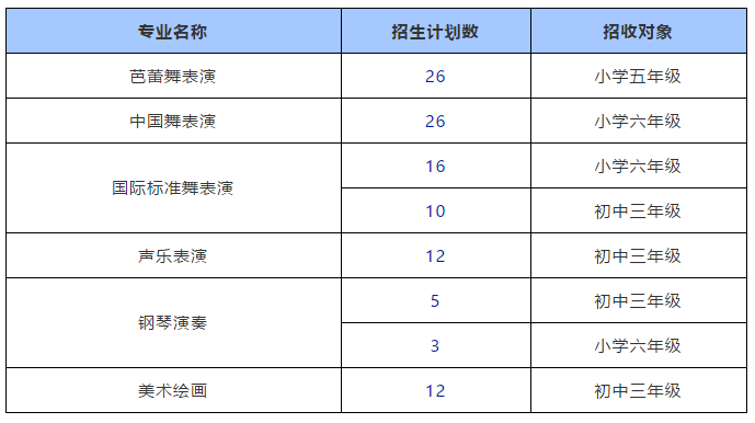 廣州市藝術(shù)學校2021招生要求