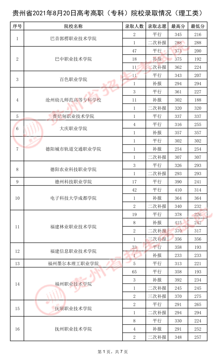 2021貴州高考?？圃盒ｄ浫∽畹头郑ㄎ澹?jpeg