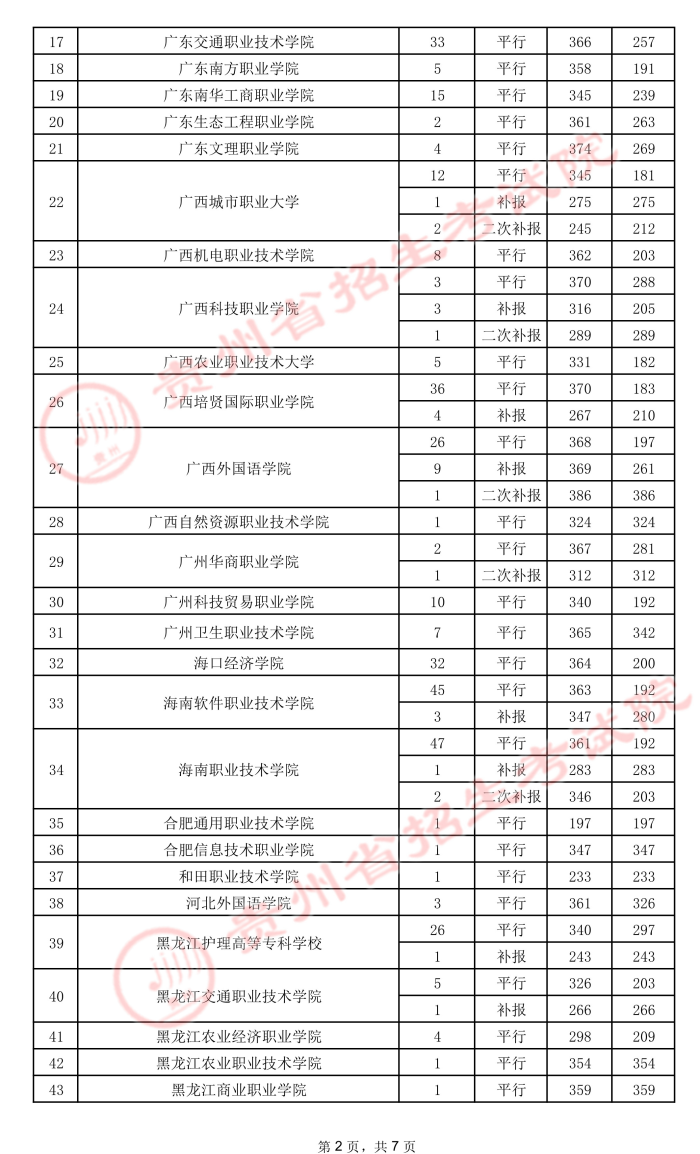 2021貴州高考?？圃盒ｄ浫∽畹头郑ㄎ澹?.jpeg