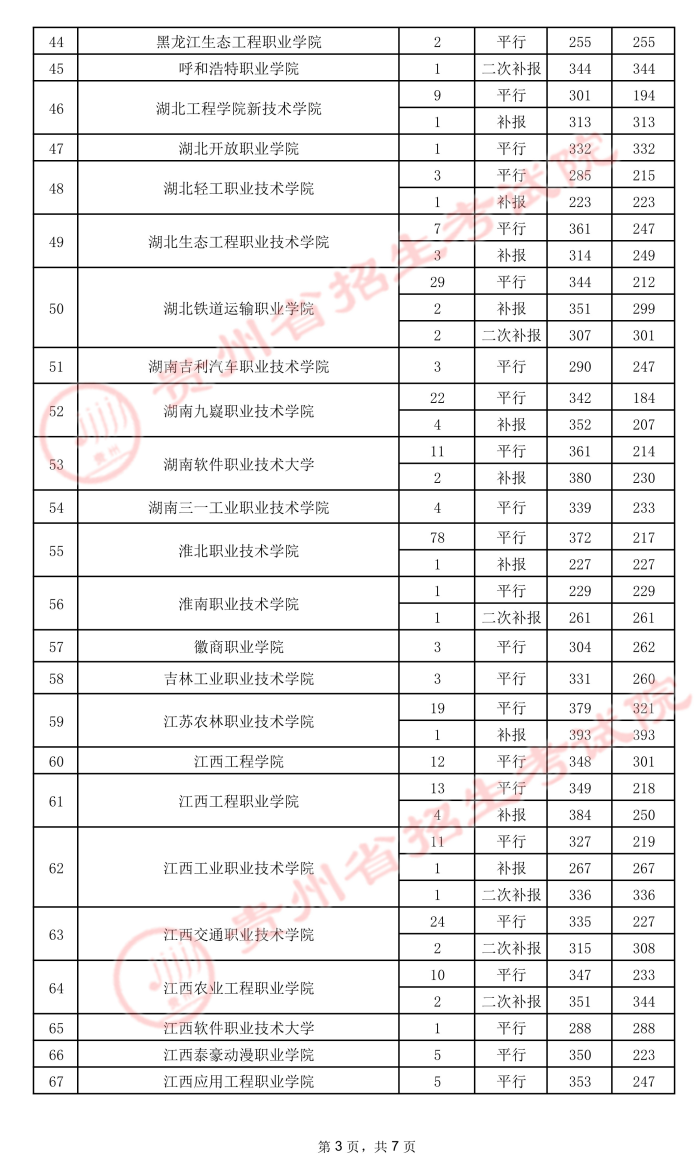 2021貴州高考?？圃盒ｄ浫∽畹头郑ㄎ澹?.jpeg