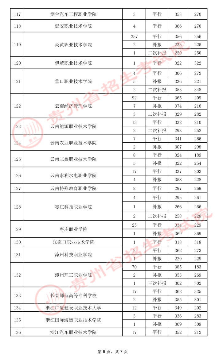 2021貴州高考?？圃盒ｄ浫∽畹头郑ㄎ澹?.jpeg