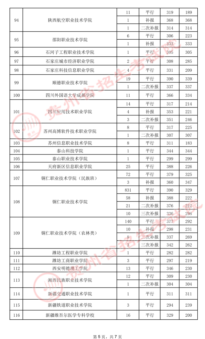 2021貴州高考?？圃盒ｄ浫∽畹头郑ㄎ澹?.jpeg