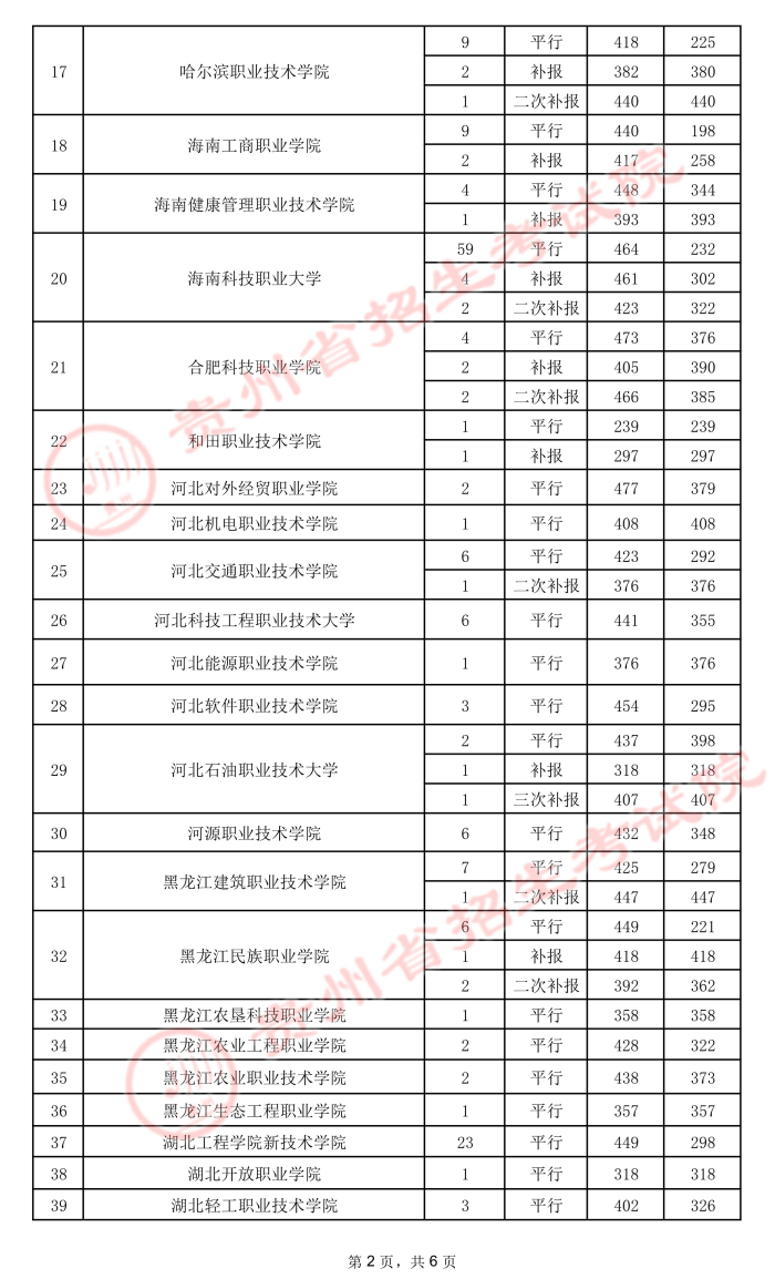 2021貴州高考?？圃盒ｄ浫∽畹头郑ㄎ澹?.jpeg