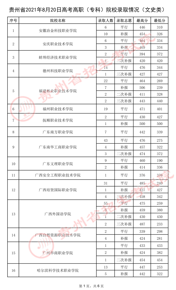 2021貴州高考?？圃盒ｄ浫∽畹头郑ㄎ澹?.jpeg