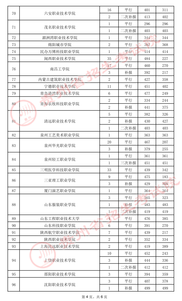 2021貴州高考?？圃盒ｄ浫∽畹头郑ㄎ澹?1.jpeg