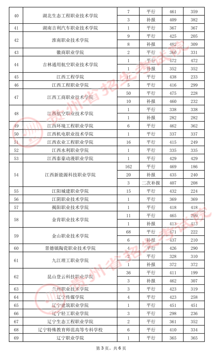 2021貴州高考?？圃盒ｄ浫∽畹头郑ㄎ澹?0.jpeg