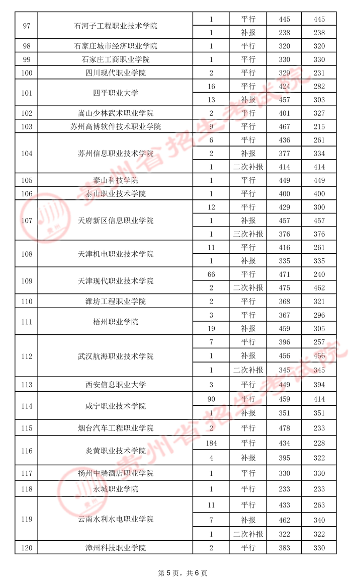 2021貴州高考?？圃盒ｄ浫∽畹头郑ㄎ澹?2.jpeg