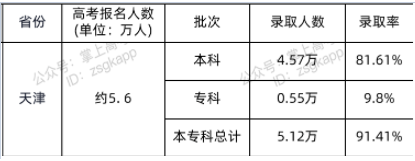 2021年天津高考?？其浫∪藬导颁浫÷使?width=