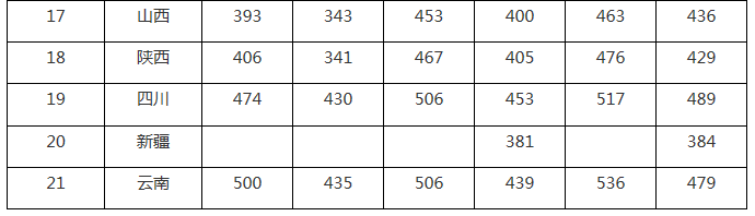 南京理工大學(xué)紫金學(xué)院2021年各省錄取分?jǐn)?shù)線