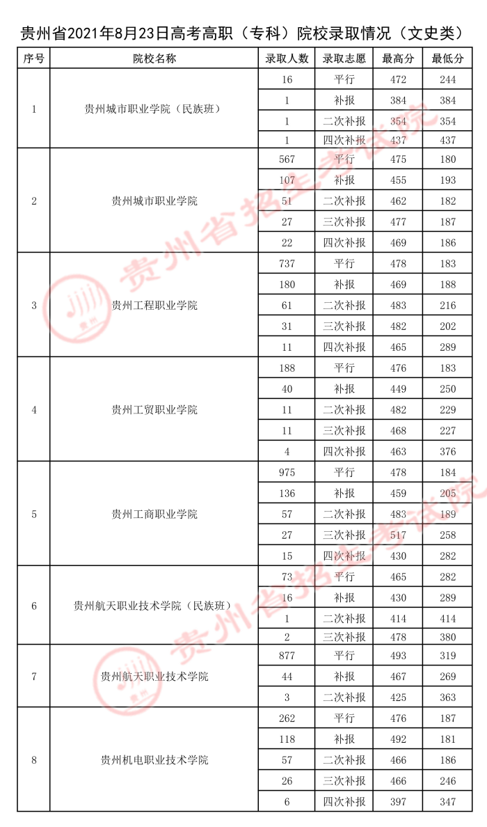 2021貴州高考?？圃盒ｄ浫∽畹头郑?.jpeg