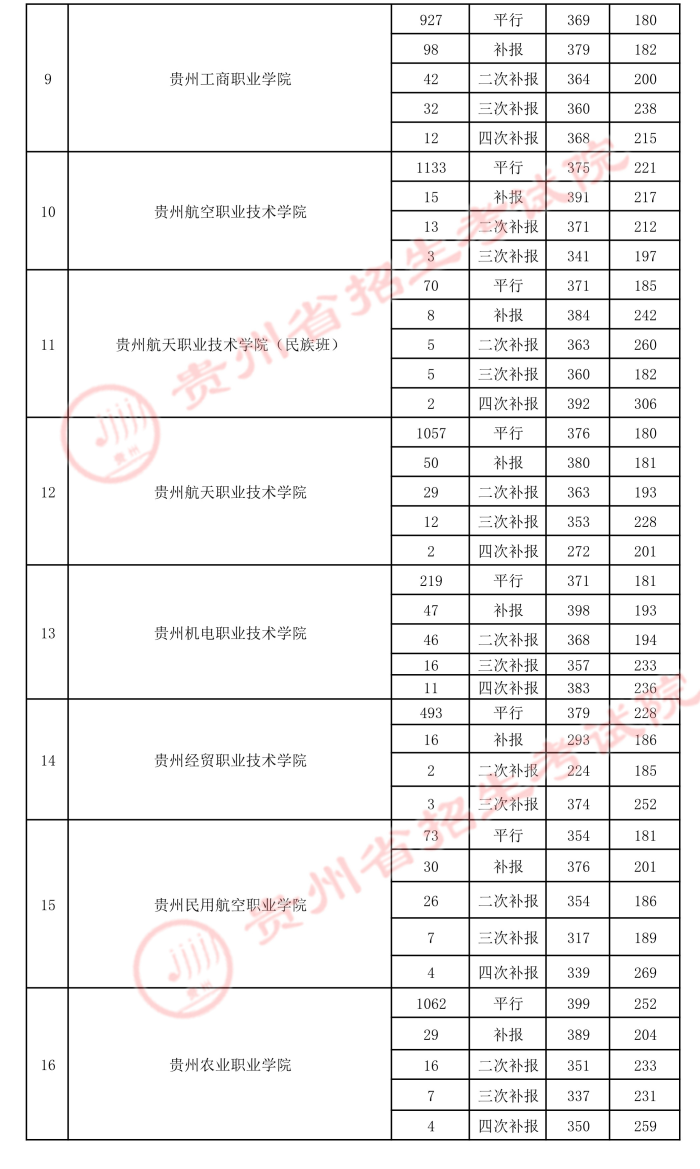 2021貴州高考?？圃盒ｄ浫∽畹头郑?.jpeg