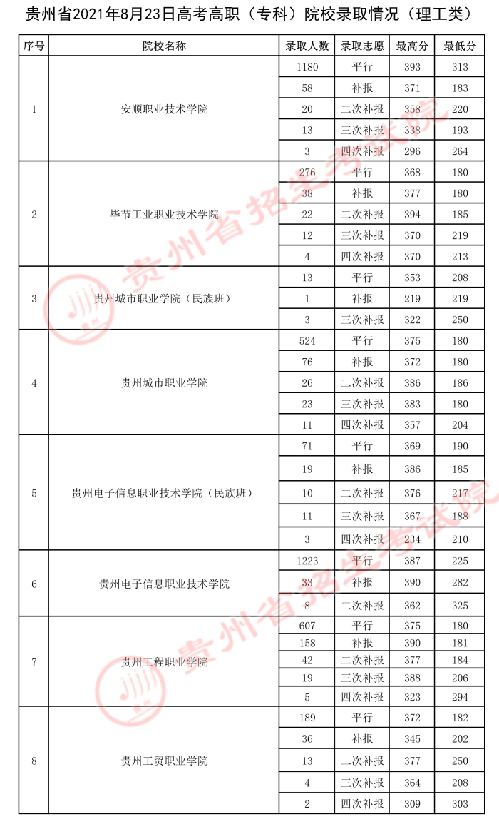 2021貴州高考?？圃盒ｄ浫∽畹头郑?jpeg