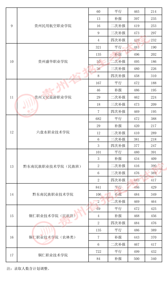 2021貴州高考?？圃盒ｄ浫∽畹头郑?.jpeg