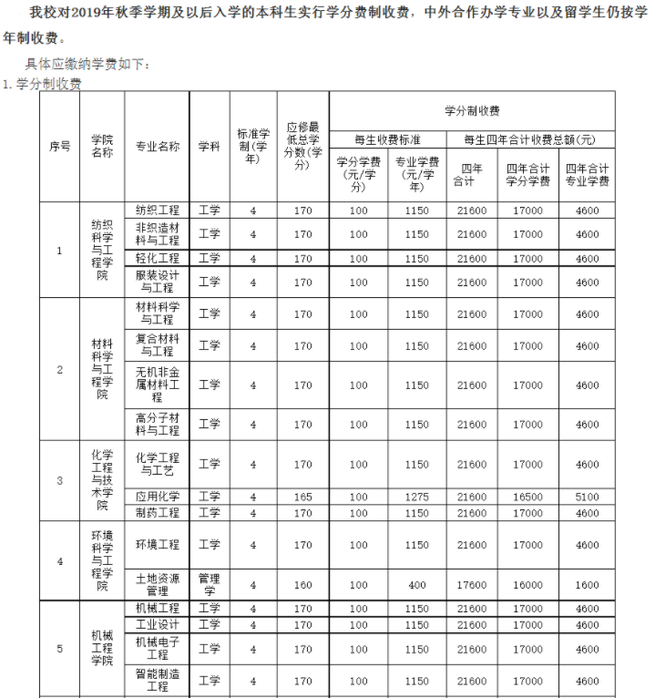 2021年天津工業(yè)大學(xué)各專業(yè)學(xué)費(fèi) 一年要多少錢