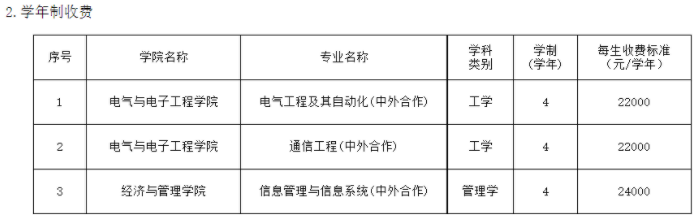 2021年天津工業(yè)大學(xué)各專業(yè)學(xué)費(fèi) 一年要多少錢