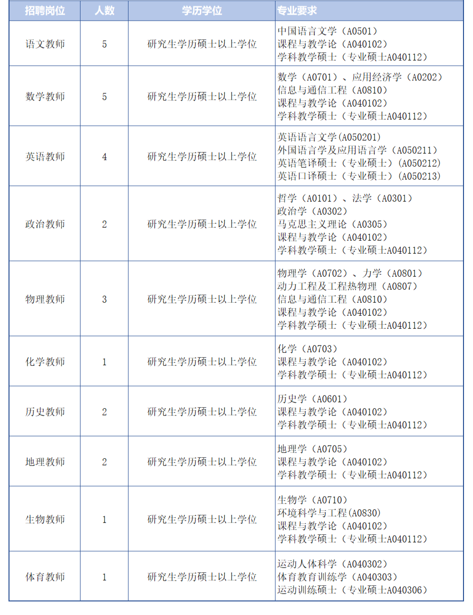 相當(dāng)老師選科方法