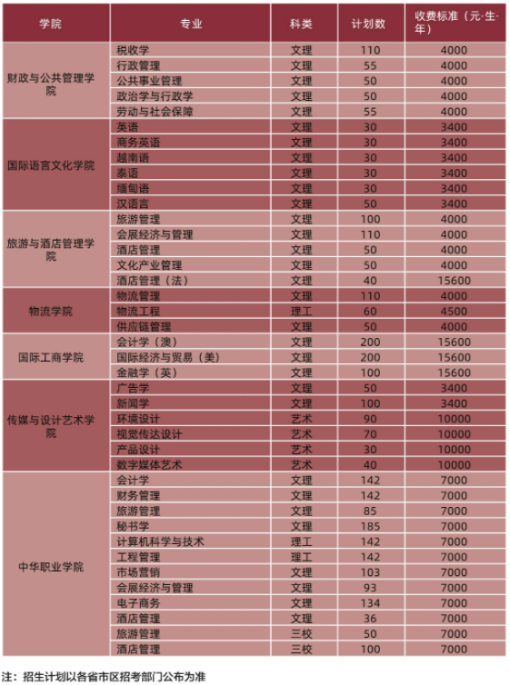 云南財(cái)經(jīng)大學(xué)2.png