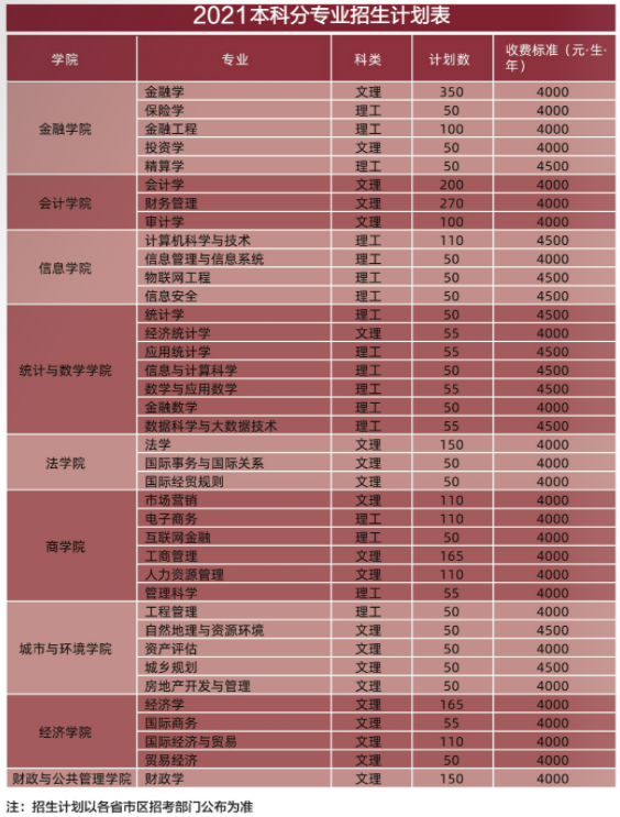 云南財(cái)經(jīng)大學(xué)1.png