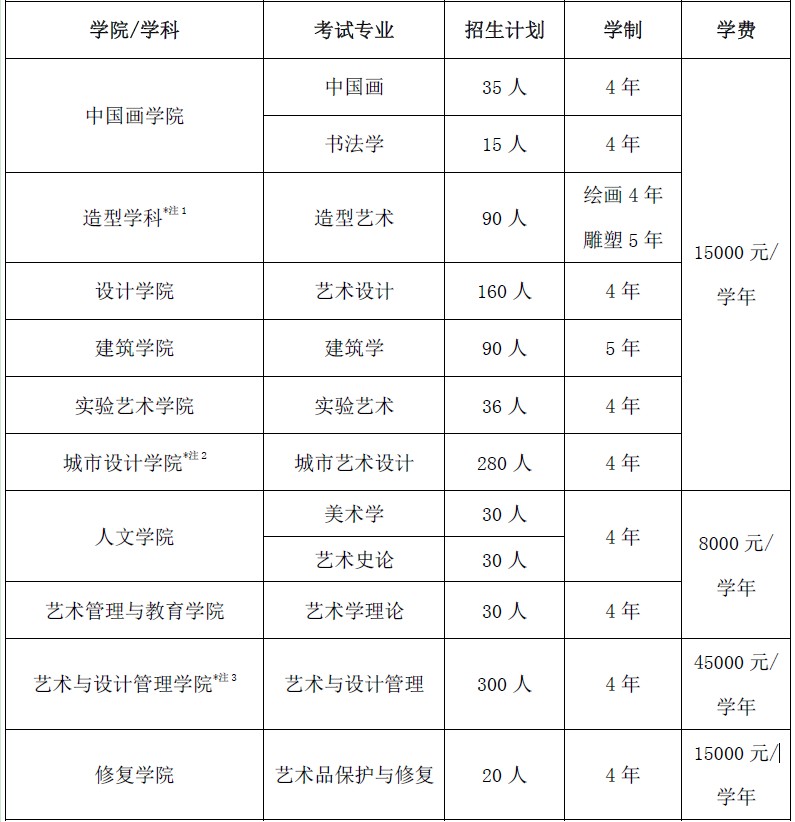 2021年中央美術(shù)學(xué)院學(xué)費(fèi)是多少 各專業(yè)收費(fèi)標(biāo)準(zhǔn).jpg