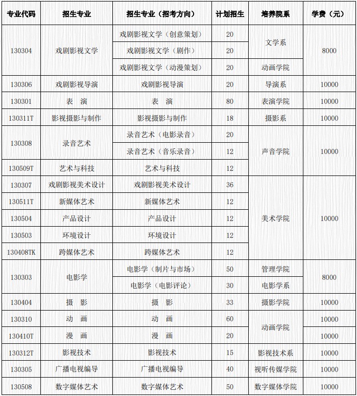 2021年北京電影學(xué)院學(xué)費(fèi)是多少 各專(zhuān)業(yè)收費(fèi)標(biāo)準(zhǔn).jpg