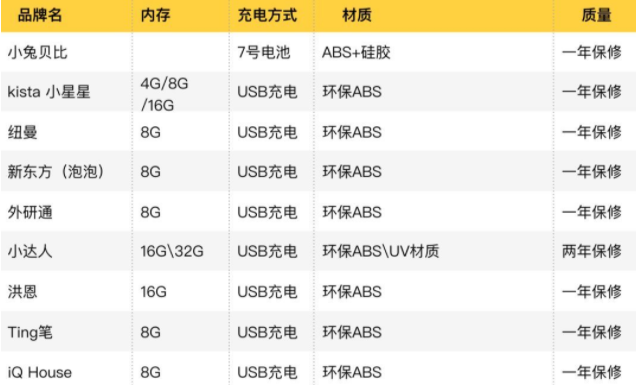 點讀筆有哪些比較好