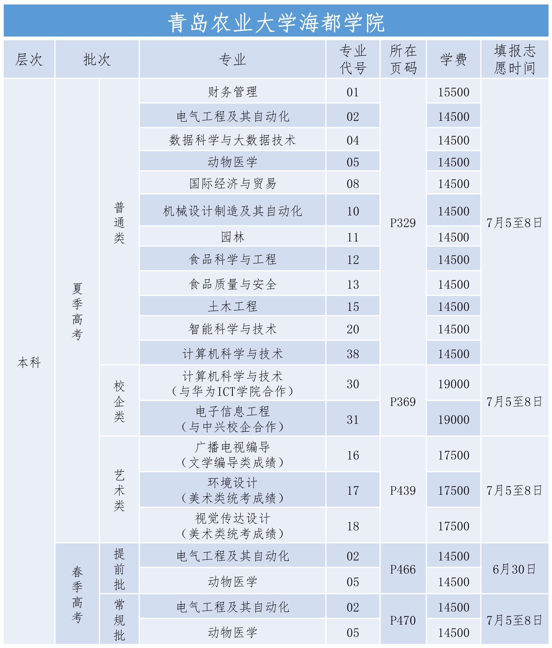 青島農(nóng)業(yè)大學(xué)海都學(xué)院學(xué)費標(biāo)準(zhǔn)