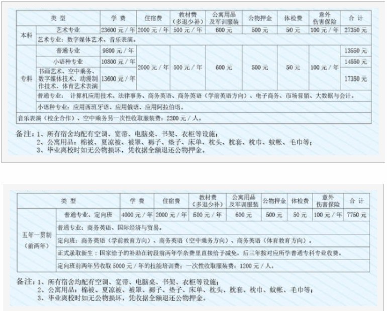 山東外事職業(yè)大學