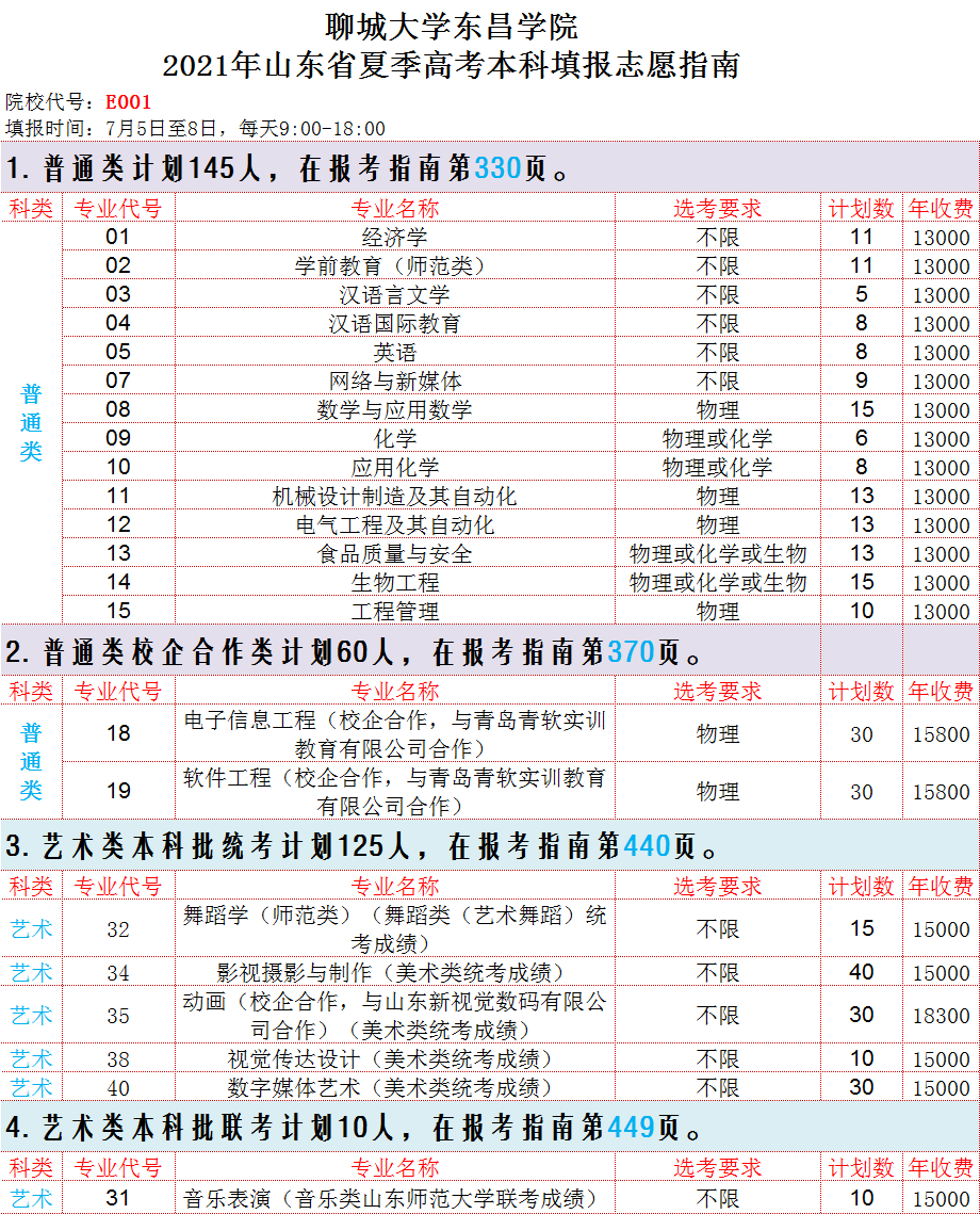 聊城大學東昌學院學費標準