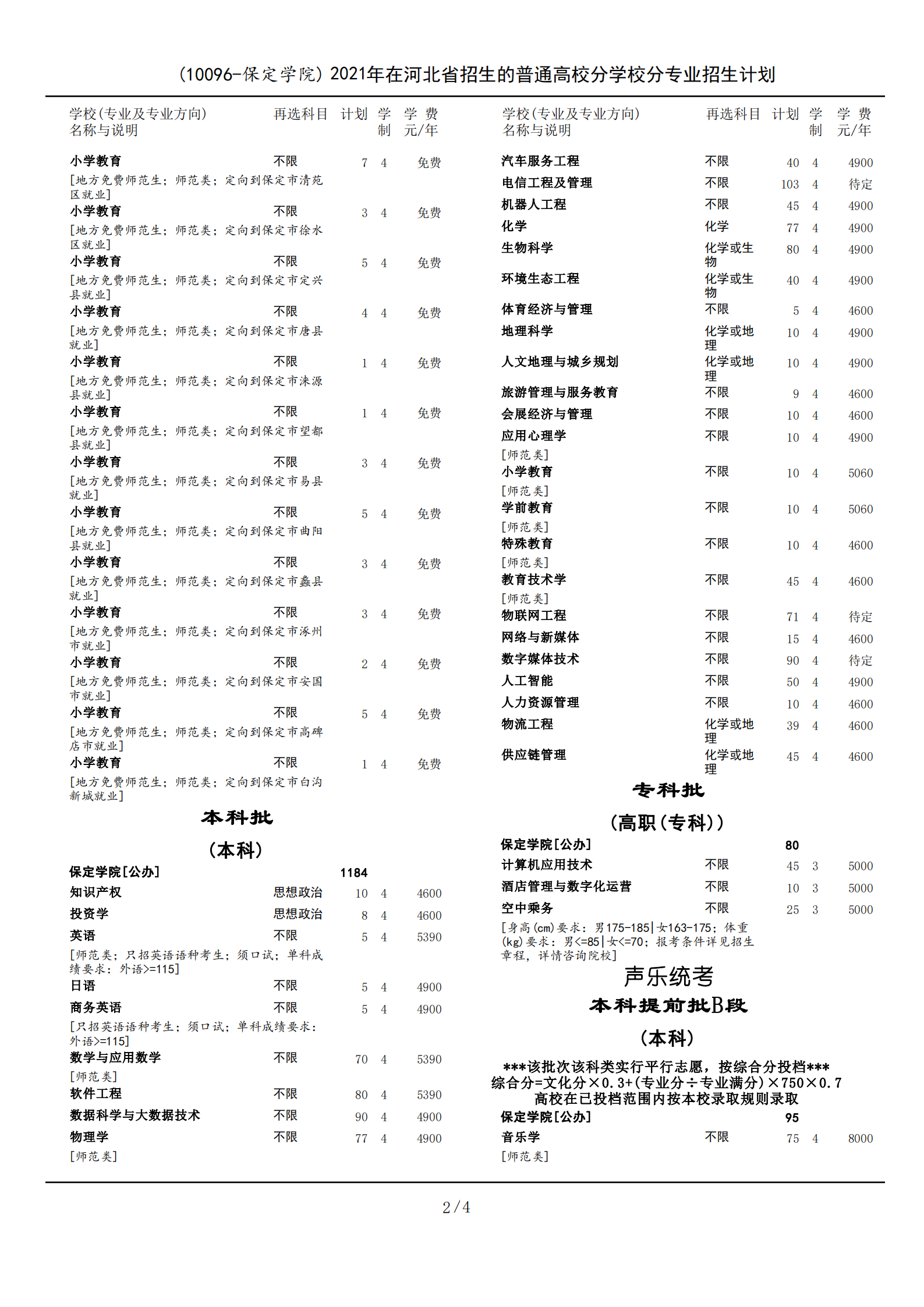 2021年保定學(xué)院學(xué)費是多少 各專業(yè)收費標準2.png