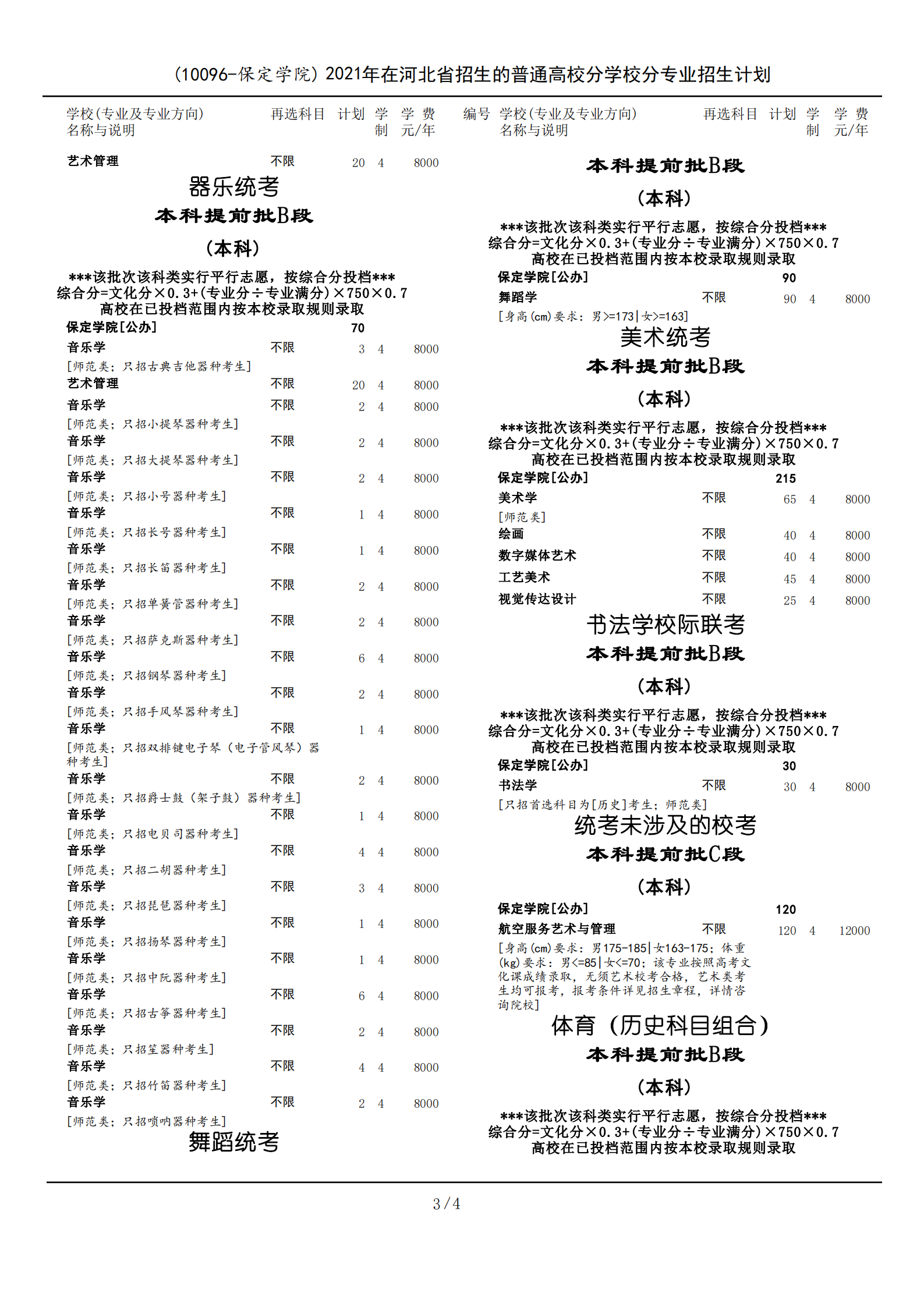 2021年保定學(xué)院學(xué)費是多少 各專業(yè)收費標準3.png