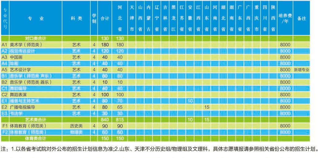 2021年滄州師范學(xué)院學(xué)費(fèi)是多少 各專(zhuān)業(yè)收費(fèi)標(biāo)準(zhǔn)3.jpg