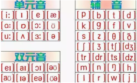 元音和輔音共48個(gè)