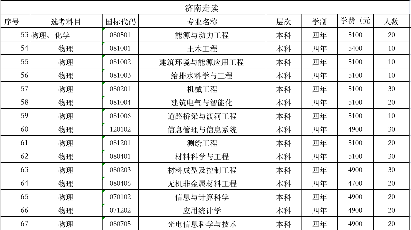 山東建筑大學(xué)學(xué)費(fèi)標(biāo)準(zhǔn)