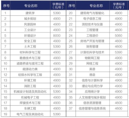 2021年河北建筑工程學院學費是多少 各專業(yè)收費標準.jpg