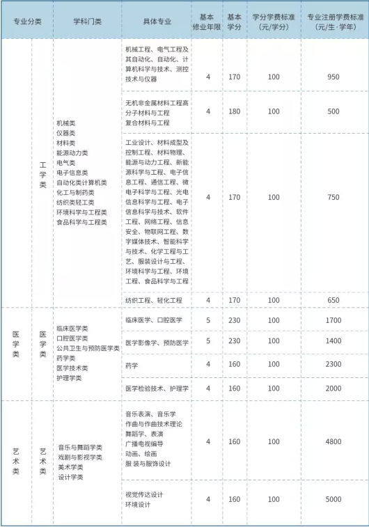 2021青島大學(xué)學(xué)費標(biāo)準(zhǔn)