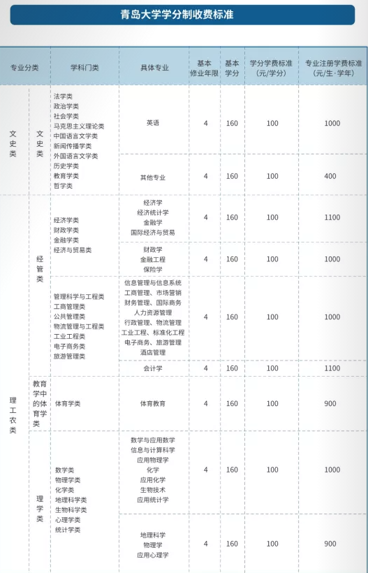 2021青島大學(xué)學(xué)費標(biāo)準(zhǔn)