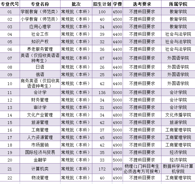 2021山東女子學(xué)院學(xué)費(fèi)標(biāo)準(zhǔn)