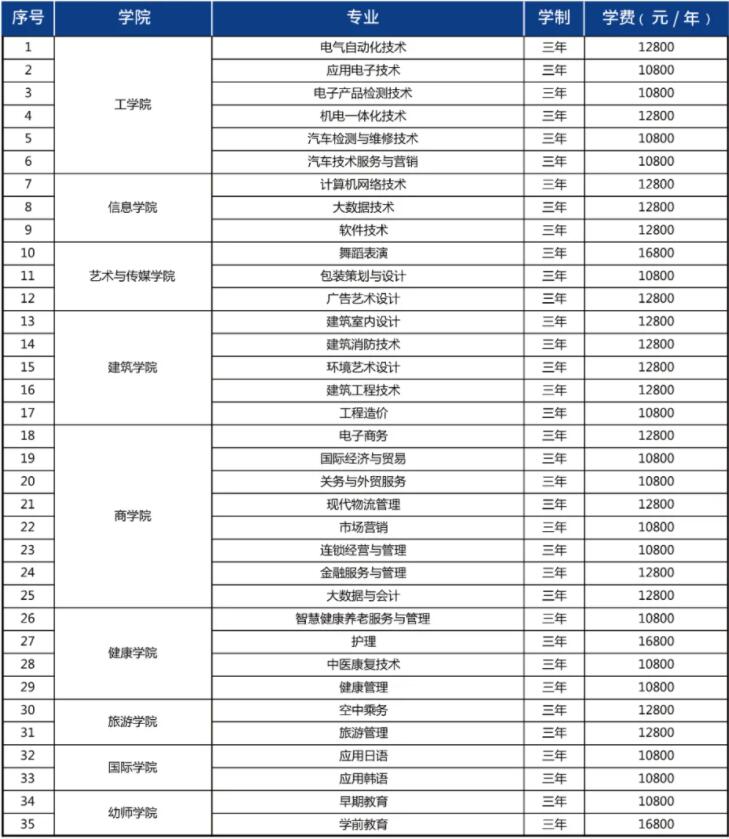 青島恒星科技學(xué)院學(xué)費標(biāo)準(zhǔn)