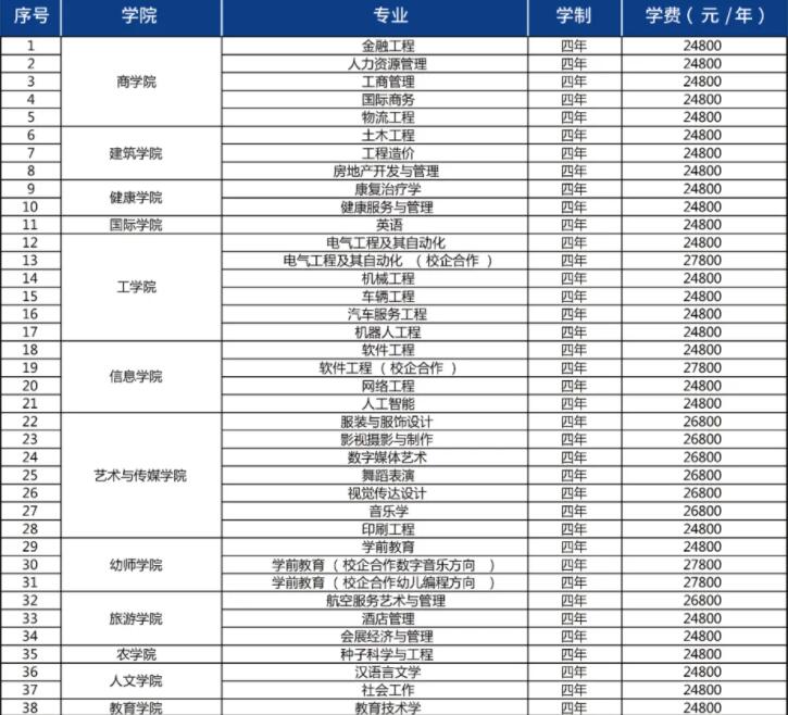 青島恒星科技學(xué)院學(xué)費標(biāo)準(zhǔn)