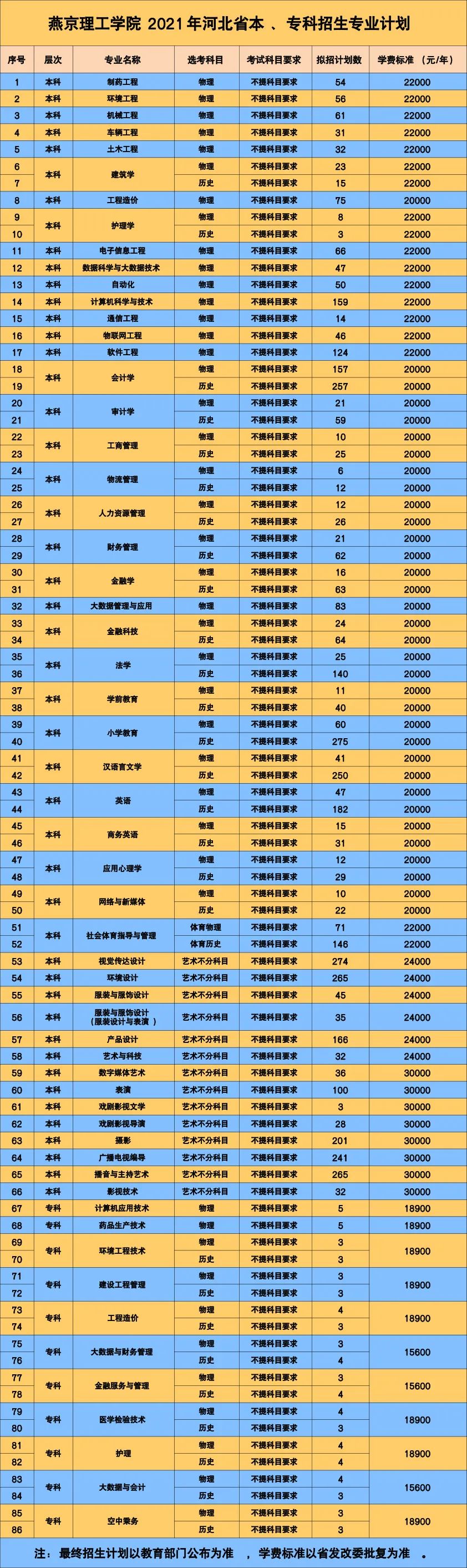 2021年燕京理工學(xué)院學(xué)費是多少 各專業(yè)收費標(biāo)準(zhǔn).jpg